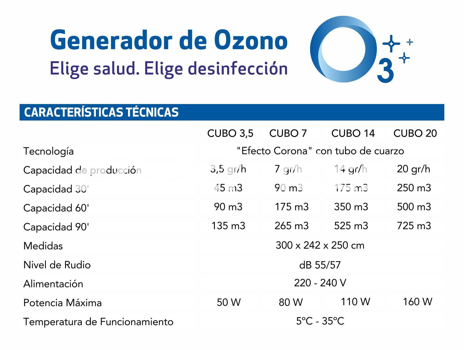 Generador de Ozono Elige salud. Elige desinfección - Imagen 3